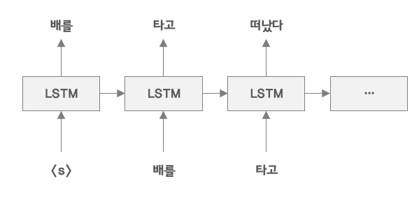 (그림1) Sequence Learning 구조