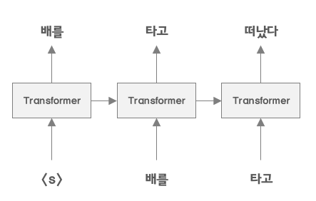 (그림3) GPT 구조